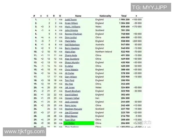 2025年全球最具影响力的十位足球球星排名分析与榜单解读 2025年全球最具影响力的十位足球球星排名分析与榜单解读
