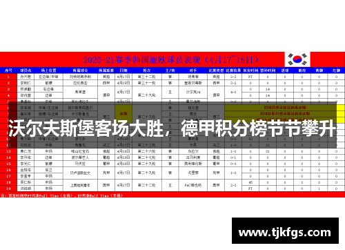 沃尔夫斯堡客场大胜，德甲积分榜节节攀升