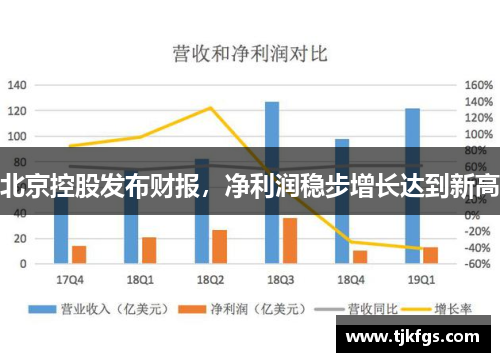 北京控股发布财报，净利润稳步增长达到新高